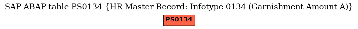 E-R Diagram for table PS0134 (HR Master Record: Infotype 0134 (Garnishment Amount A))