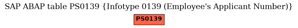 E-R Diagram for table PS0139 (Infotype 0139 (Employee's Applicant Number))