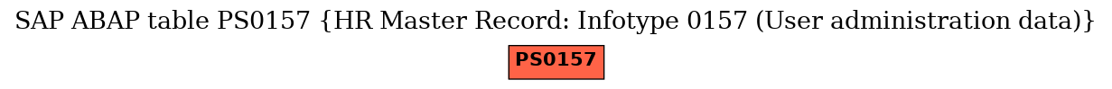 E-R Diagram for table PS0157 (HR Master Record: Infotype 0157 (User administration data))