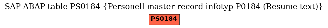 E-R Diagram for table PS0184 (Personell master record infotyp P0184 (Resume text))