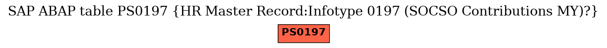 E-R Diagram for table PS0197 (HR Master Record:Infotype 0197 (SOCSO Contributions MY)?)