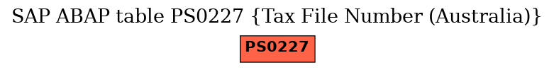 E-R Diagram for table PS0227 (Tax File Number (Australia))