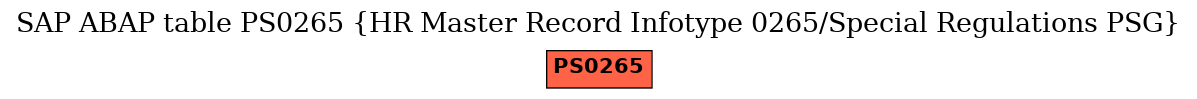 E-R Diagram for table PS0265 (HR Master Record Infotype 0265/Special Regulations PSG)