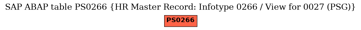 E-R Diagram for table PS0266 (HR Master Record: Infotype 0266 / View for 0027 (PSG))