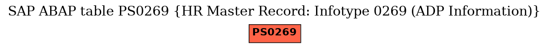 E-R Diagram for table PS0269 (HR Master Record: Infotype 0269 (ADP Information))