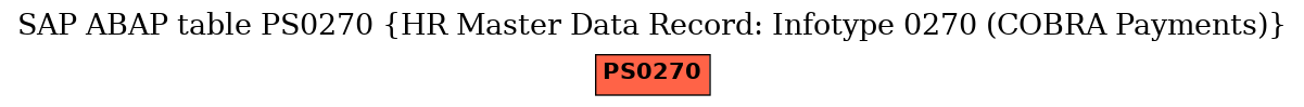 E-R Diagram for table PS0270 (HR Master Data Record: Infotype 0270 (COBRA Payments))