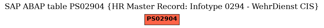 E-R Diagram for table PS02904 (HR Master Record: Infotype 0294 - WehrDienst CIS)