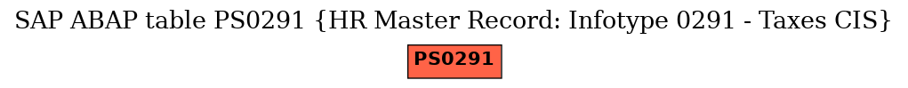 E-R Diagram for table PS0291 (HR Master Record: Infotype 0291 - Taxes CIS)