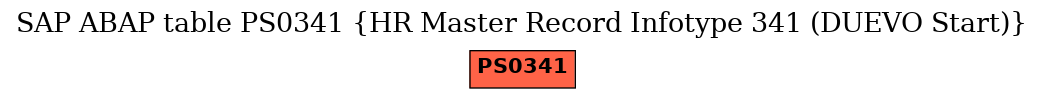 E-R Diagram for table PS0341 (HR Master Record Infotype 341 (DUEVO Start))