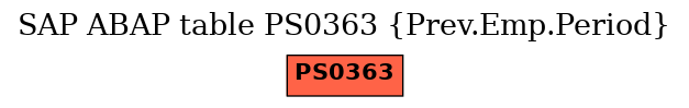 E-R Diagram for table PS0363 (Prev.Emp.Period)