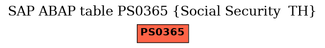 E-R Diagram for table PS0365 (Social Security  TH)