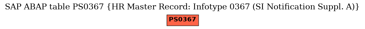 E-R Diagram for table PS0367 (HR Master Record: Infotype 0367 (SI Notification Suppl. A))