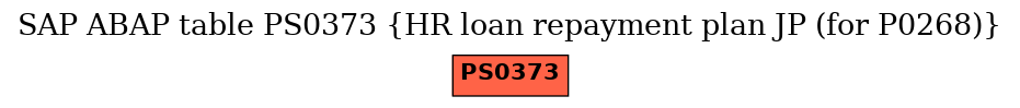 E-R Diagram for table PS0373 (HR loan repayment plan JP (for P0268))