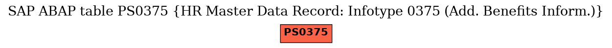 E-R Diagram for table PS0375 (HR Master Data Record: Infotype 0375 (Add. Benefits Inform.))