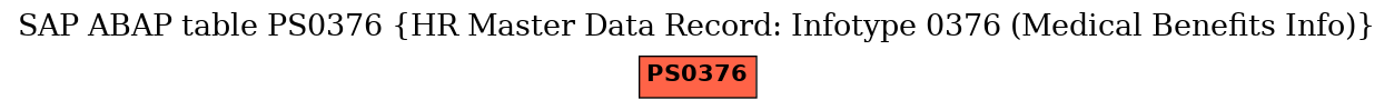 E-R Diagram for table PS0376 (HR Master Data Record: Infotype 0376 (Medical Benefits Info))