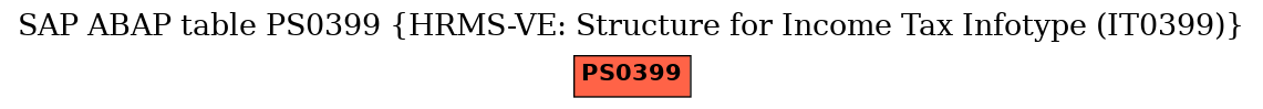 E-R Diagram for table PS0399 (HRMS-VE: Structure for Income Tax Infotype (IT0399))