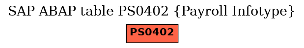 E-R Diagram for table PS0402 (Payroll Infotype)