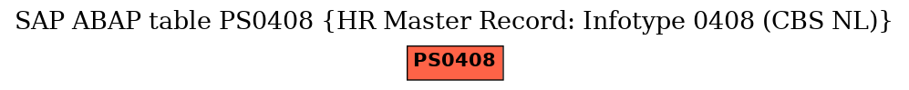E-R Diagram for table PS0408 (HR Master Record: Infotype 0408 (CBS NL))