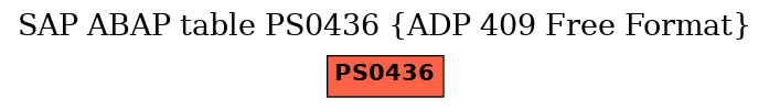 E-R Diagram for table PS0436 (ADP 409 Free Format)