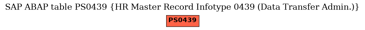 E-R Diagram for table PS0439 (HR Master Record Infotype 0439 (Data Transfer Admin.))