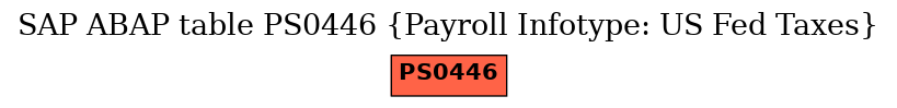 E-R Diagram for table PS0446 (Payroll Infotype: US Fed Taxes)