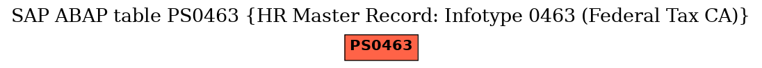 E-R Diagram for table PS0463 (HR Master Record: Infotype 0463 (Federal Tax CA))