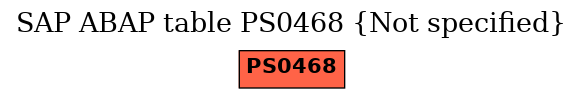 E-R Diagram for table PS0468 (Not specified)