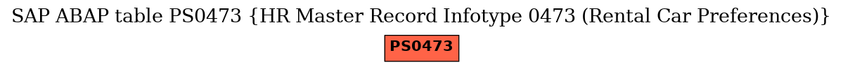 E-R Diagram for table PS0473 (HR Master Record Infotype 0473 (Rental Car Preferences))