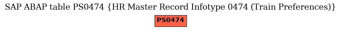 E-R Diagram for table PS0474 (HR Master Record Infotype 0474 (Train Preferences))