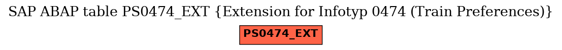 E-R Diagram for table PS0474_EXT (Extension for Infotyp 0474 (Train Preferences))