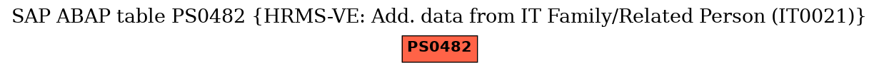 E-R Diagram for table PS0482 (HRMS-VE: Add. data from IT Family/Related Person (IT0021))