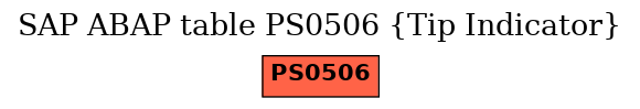 E-R Diagram for table PS0506 (Tip Indicator)