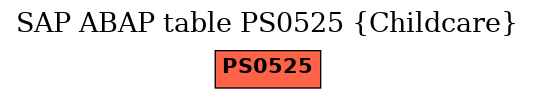 E-R Diagram for table PS0525 (Childcare)