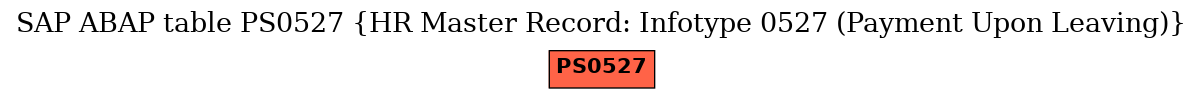 E-R Diagram for table PS0527 (HR Master Record: Infotype 0527 (Payment Upon Leaving))