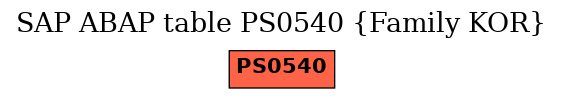 E-R Diagram for table PS0540 (Family KOR)