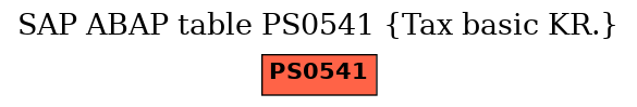 E-R Diagram for table PS0541 (Tax basic KR.)