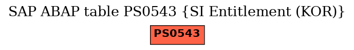 E-R Diagram for table PS0543 (SI Entitlement (KOR))