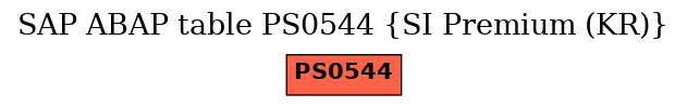 E-R Diagram for table PS0544 (SI Premium (KR))