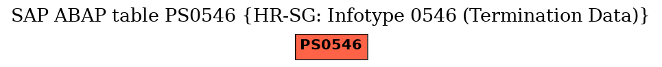 E-R Diagram for table PS0546 (HR-SG: Infotype 0546 (Termination Data))