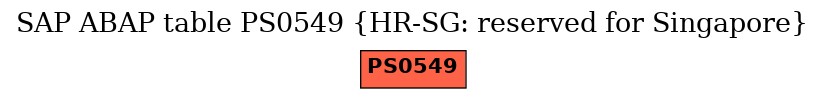 E-R Diagram for table PS0549 (HR-SG: reserved for Singapore)