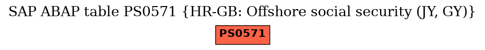 E-R Diagram for table PS0571 (HR-GB: Offshore social security (JY, GY))