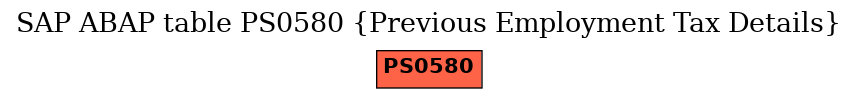 E-R Diagram for table PS0580 (Previous Employment Tax Details)