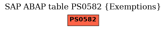 E-R Diagram for table PS0582 (Exemptions)