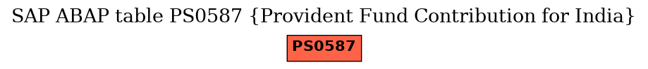 E-R Diagram for table PS0587 (Provident Fund Contribution for India)