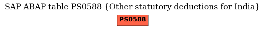 E-R Diagram for table PS0588 (Other statutory deductions for India)