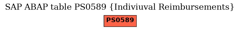 E-R Diagram for table PS0589 (Indiviuval Reimbursements)