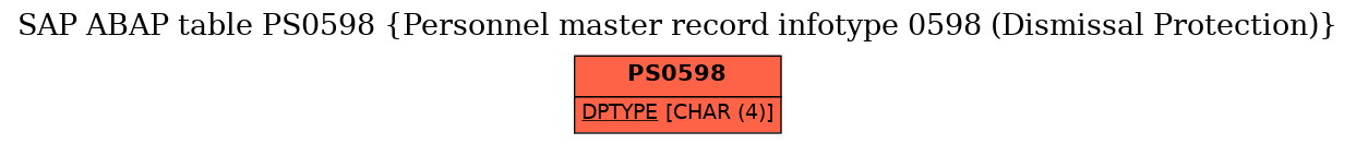 E-R Diagram for table PS0598 (Personnel master record infotype 0598 (Dismissal Protection))