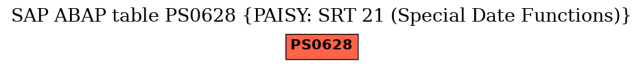 E-R Diagram for table PS0628 (PAISY: SRT 21 (Special Date Functions))