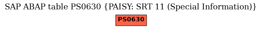 E-R Diagram for table PS0630 (PAISY: SRT 11 (Special Information))