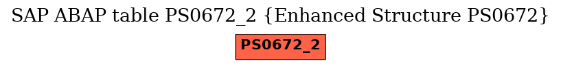 E-R Diagram for table PS0672_2 (Enhanced Structure PS0672)